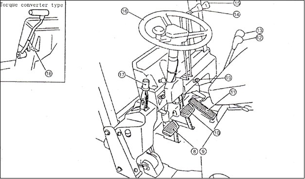 Instrukcja obsługi wózka widłowego Wózki widłowe